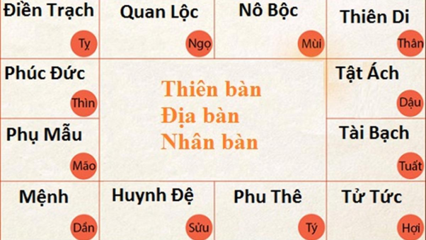 Tìm hiểu về tử vi ở các trang web dạy tử vi online