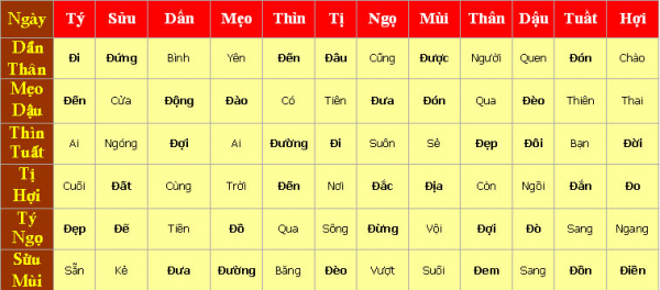 Tổng hợp cách thức xem hoàng đạo chuẩn nhất