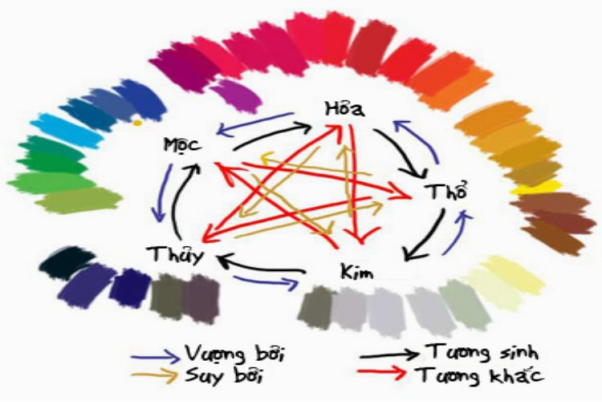 Màu sắc nên tránh nhân mệnh Thổ