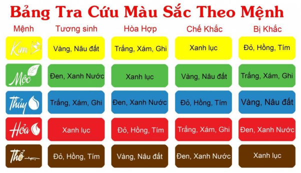 Màu sắc hợp năm tuổi 2020